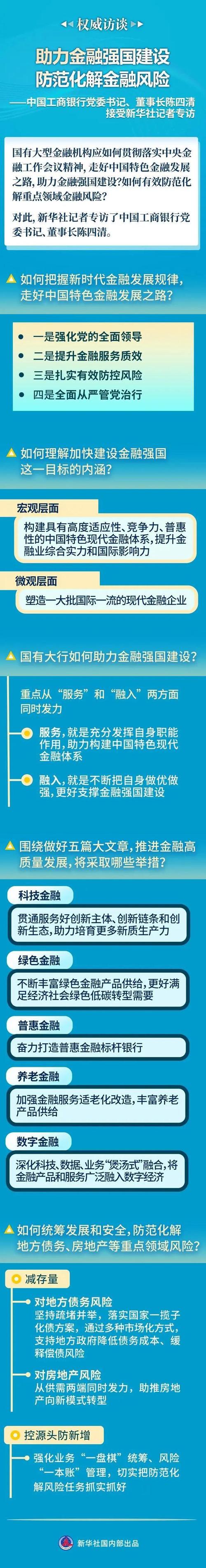 金融强国建设_中国特色金融发展_金融行业改革 脱实向虚