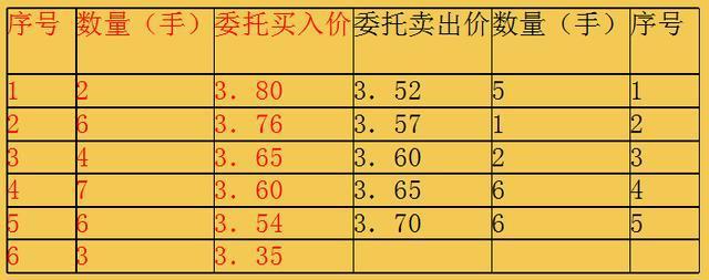 A股市场集合竞价规则及注意事项，你了解多少？