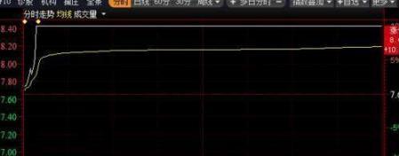 集合竞价规则注意事项_股票持续放量上涨什么意思_集合竞价选涨停技巧