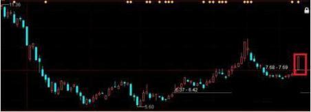 股票持续放量上涨什么意思_集合竞价选涨停技巧_集合竞价规则注意事项