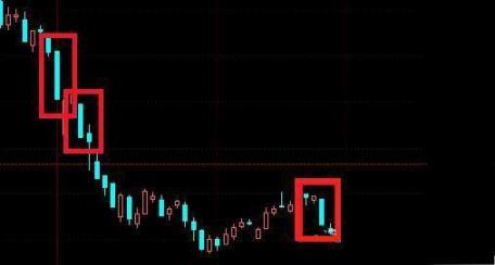 股票持续放量上涨什么意思_集合竞价规则注意事项_集合竞价选涨停技巧