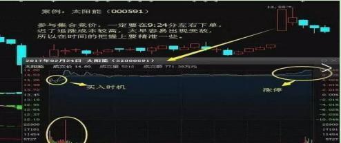 股票持续放量上涨什么意思_集合竞价规则注意事项_集合竞价选涨停技巧