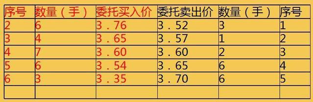 集合竞价选涨停技巧_集合竞价规则注意事项_股票持续放量上涨什么意思