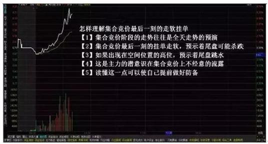 集合竞价规则注意事项_股票持续放量上涨什么意思_集合竞价选涨停技巧