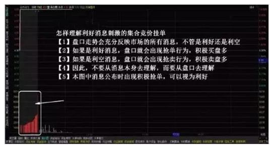 股票持续放量上涨什么意思_集合竞价选涨停技巧_集合竞价规则注意事项