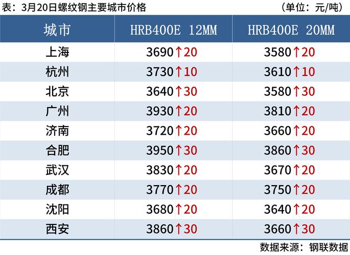 3月7日华东金属城运行情况：废旧金属价格及成交量变化