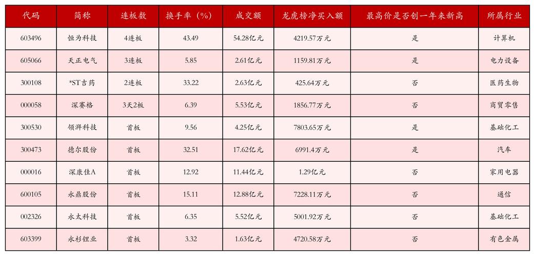 今日沪深A股股票行情全面解析，蓝筹与科技板块表现几何？