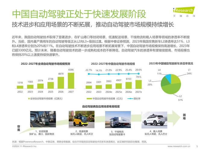 高盛预测：智能化普及下，汽车行业格局将有重大变化