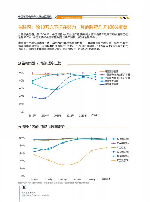 汽车持有量数据分析_未来汽车行业发展趋势_高盛汽车行业预测