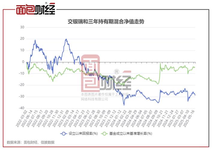 交银施罗德基金人才流失严重，基金业绩受重创