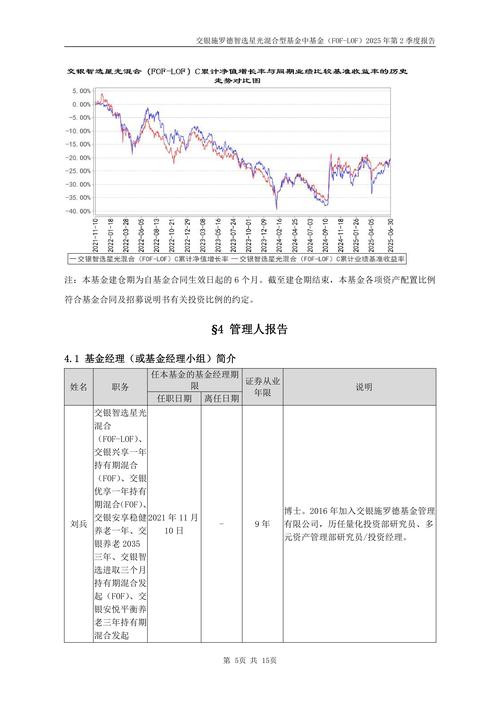 交银施罗德旗下基金亏损分析_交银施罗德基金管理有限公司怎么样_交银施罗德基金经理离职 基金业绩跑输同类均值