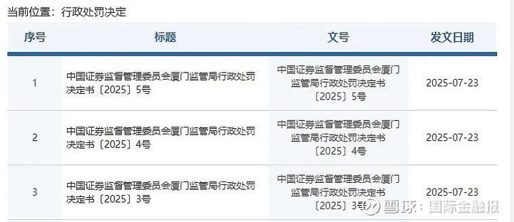 没证券从业能进证券公司吗_证监局对违规炒股从业人员处罚案例_证券从业人员违规炒股处罚