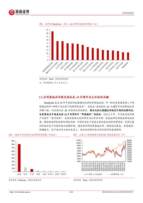 A股投资策略_机构布局建议_下列属于证券投资基金业务的有