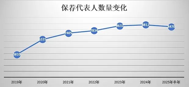 证券行业业绩增长_证券从业者数量下降_没证券从业能进证券公司吗