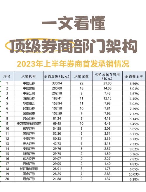 配资公司 组织结构_券商机构业务组织架构调整_机构客户增长趋势