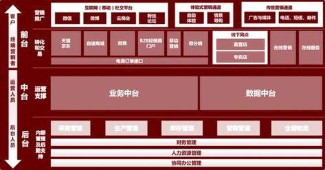 机构客户增长趋势_券商机构业务组织架构调整_配资公司 组织结构