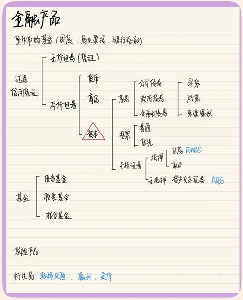 优先股什么意思_金融衍生工具种类_金融衍生工具基本特征