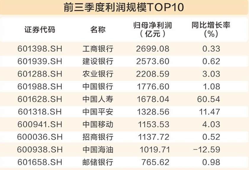 A股三季报盈利增长_股票如何看基本面_高技术制造业业绩表现