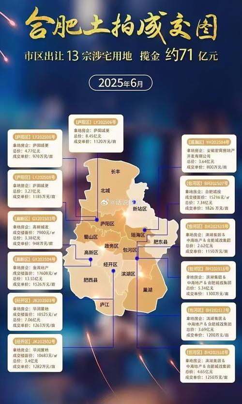 合肥写字楼投资新机遇：华润布局与市场前景分析