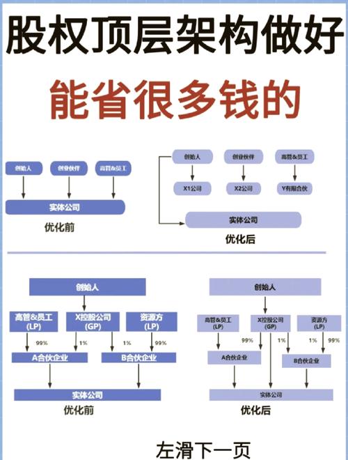 奇虎360排队IPO进展分析_外资在奇虎360公司中有没有决策权_奇虎360回归A股上市辅导协议
