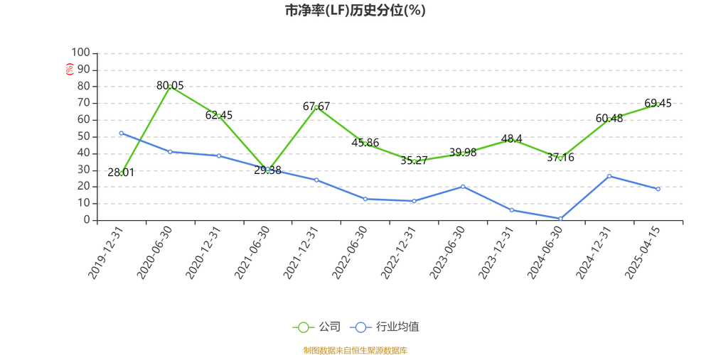 今年一季度金融数据_我国货币政策稳健中性_金融行业改革 脱实向虚