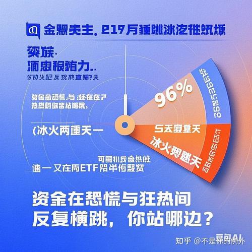 上周三周四美股暴跌，全球市场受冲击，沪指触及4年新低