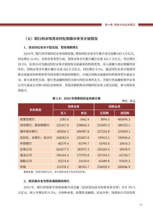  银行间债券市场募资规程 _金融行业改革 脱实向虚_