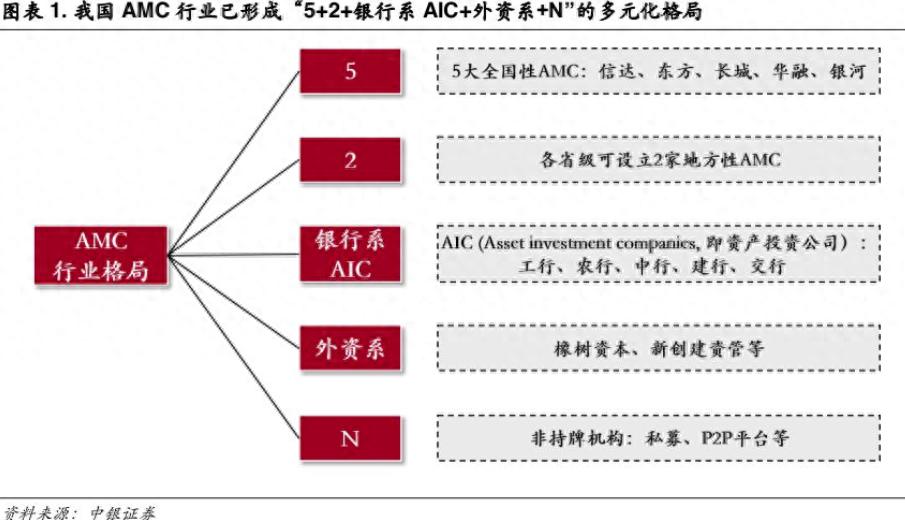 金融资产投资公司股权投资试点扩容 多项举措促发展