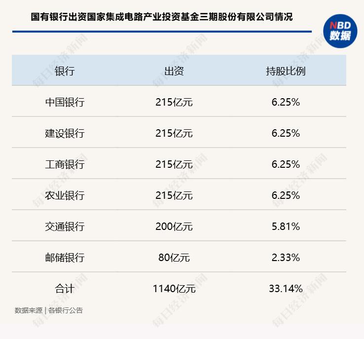 金融资产投资公司股权投资试点_股权投资 优惠政策_金融AIC股权投资试点扩大