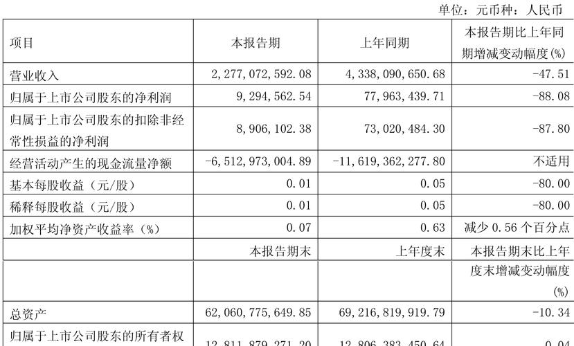 永安期货内部文件调整员工奖金_永安期货下调预发奖金原因分析_永安期货保证金比例