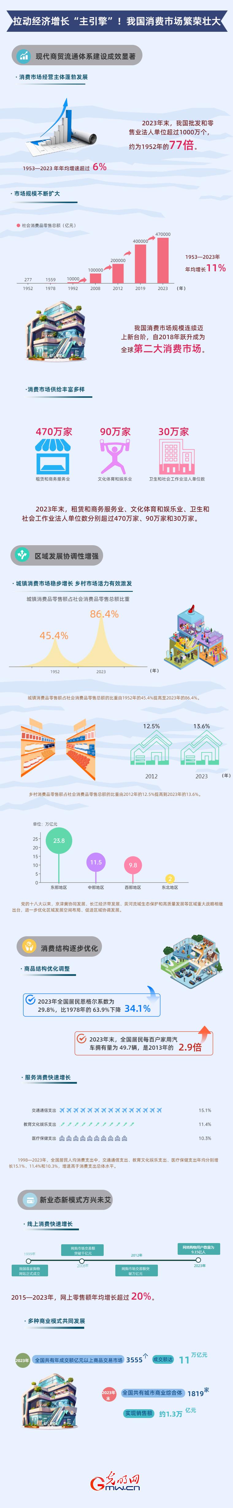 前三季度消费市场回暖_抓住市场回暖有利时机_服务零售额增长18.9%