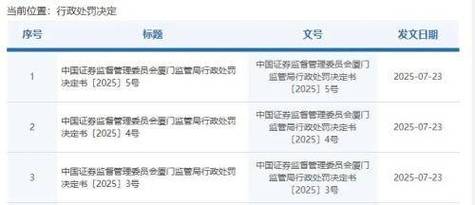 公司机构户能贷款炒股吗_券商员工违规炒股_证券从业人员炒股处罚案例