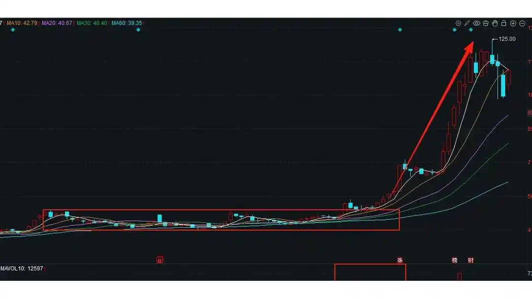 成交量突破形态确认均线共振_股票横盘是好是坏_横盘股主力潜伏布局信号