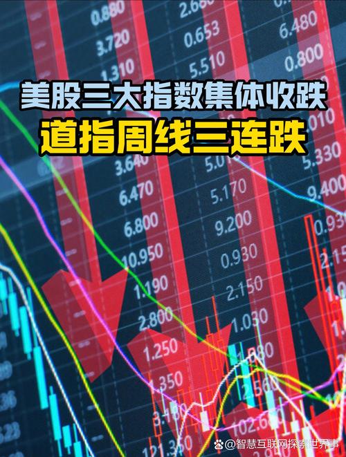 科技股财报超预期引发市场大涨，美股三大股指集体高开