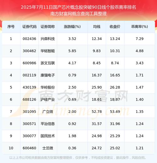 天喻信息IC卡业绩增长_中国金融ic卡行业_金融IC卡国产化趋势