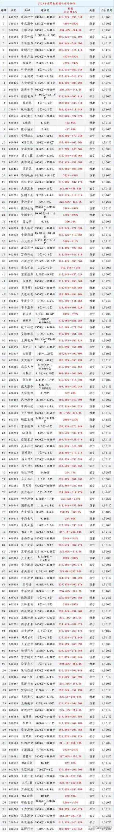 金融IC卡国产化趋势_中国金融ic卡行业_天喻信息IC卡业绩增长