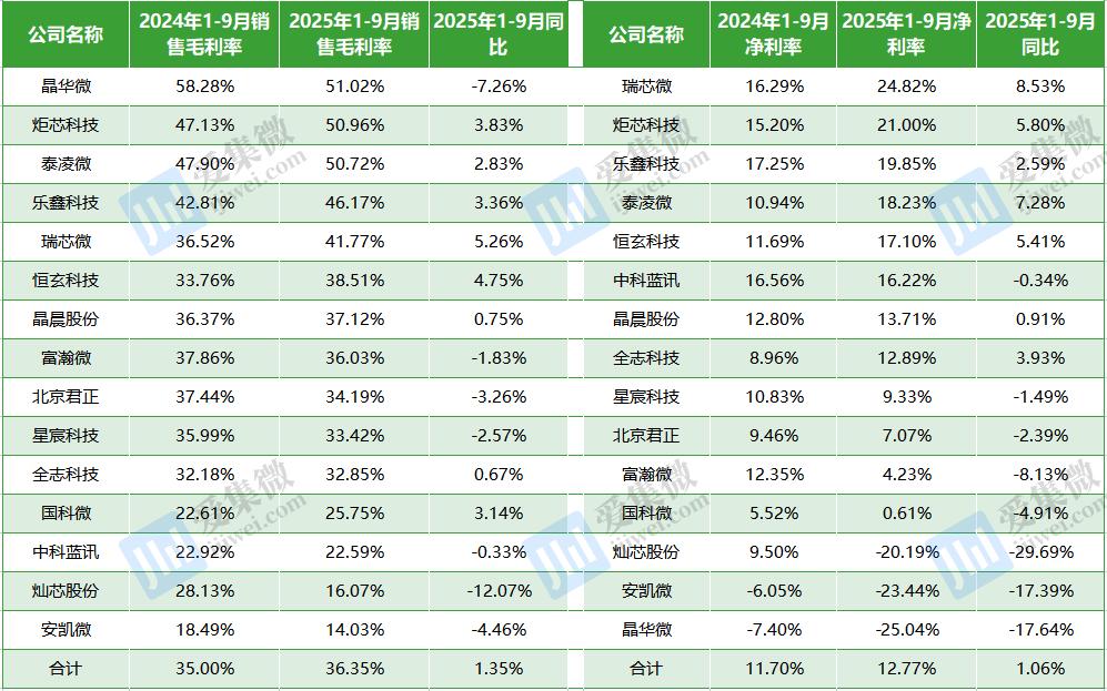 A股端侧AI芯片公司营收增长_国科微股票行情_A股端侧AI芯片公司盈利分析