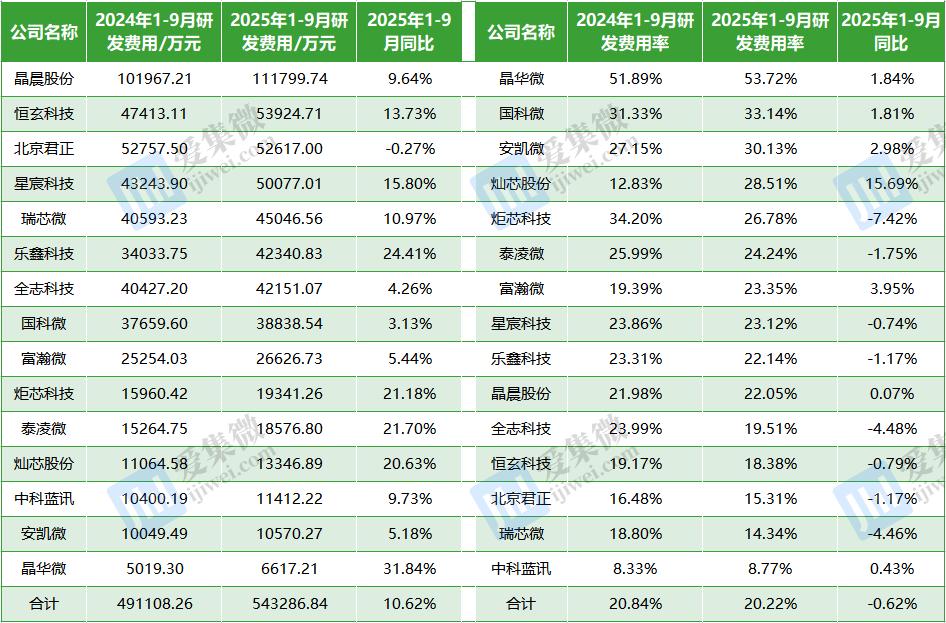 A股端侧AI芯片公司盈利分析_国科微股票行情_A股端侧AI芯片公司营收增长