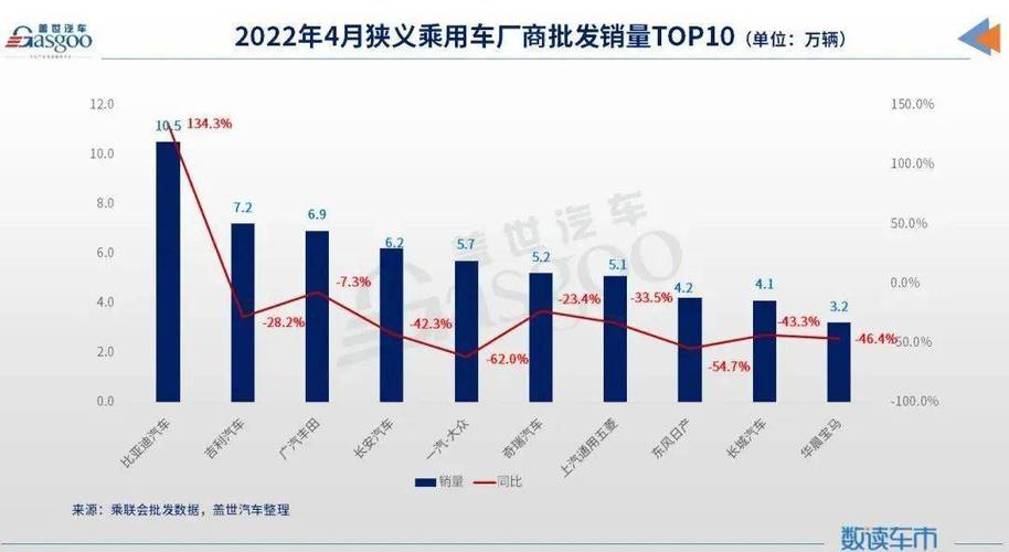 汽车购置税减半政策影响_汽车价格走势分析预测_中国汽车经销商库存预警指数 2022年7月