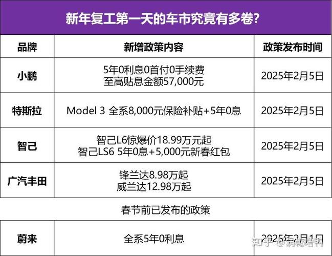 中国汽车经销商库存预警指数 2022年7月_汽车购置税减半政策影响_汽车价格走势分析预测