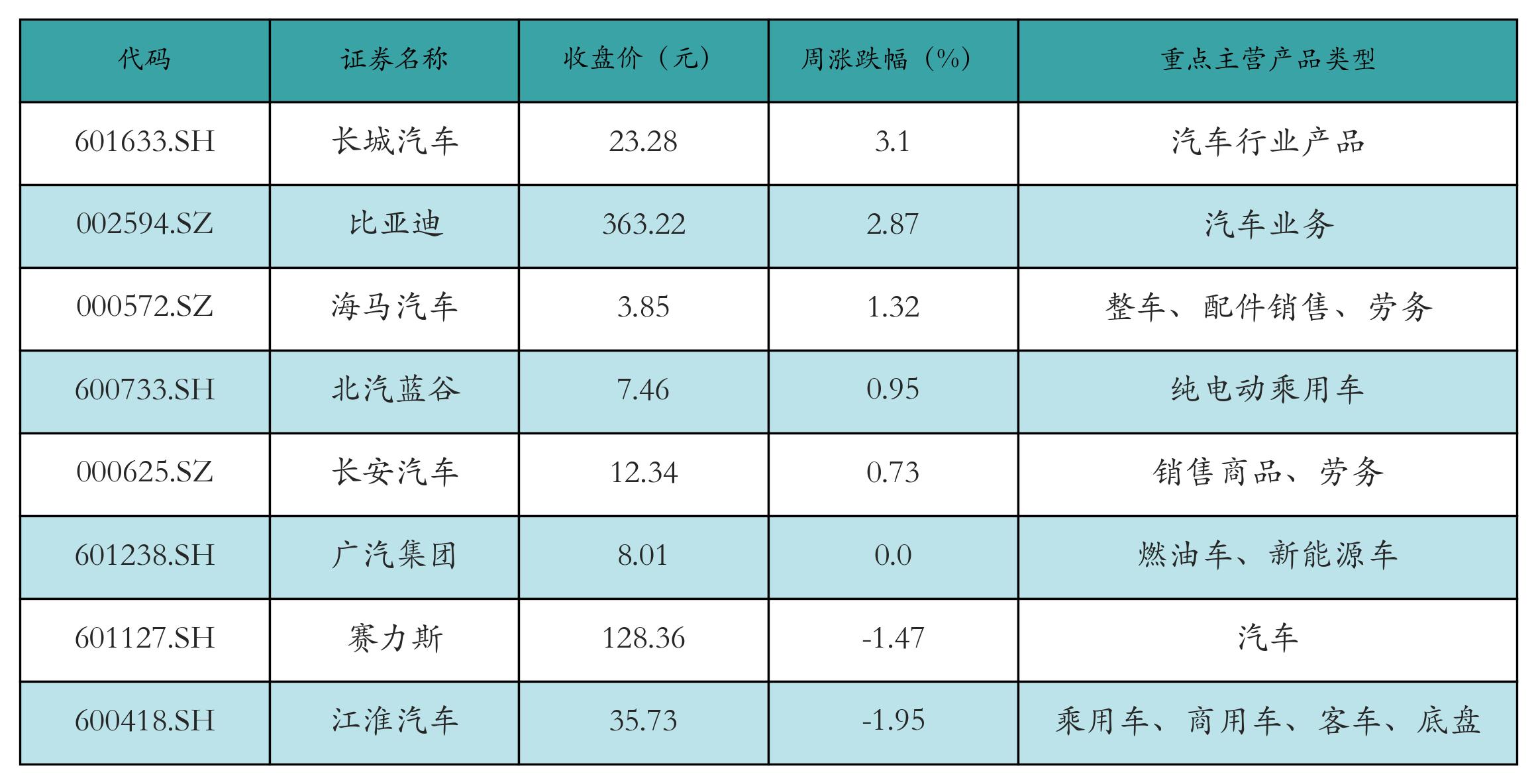 锂电池指数涨跌幅_新能源汽车指数行情_汽车价格走势分析预测