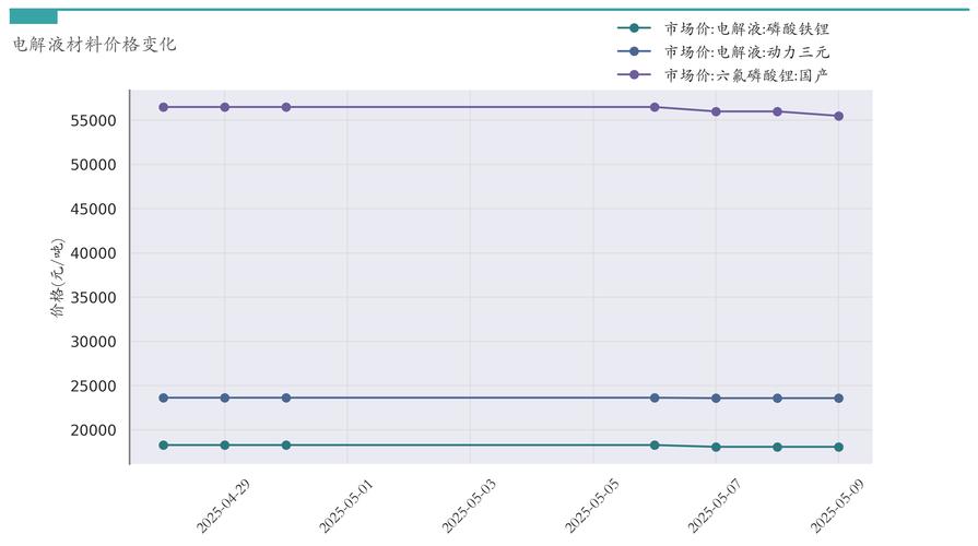 汽车价格走势分析预测_新能源汽车指数行情_锂电池指数涨跌幅