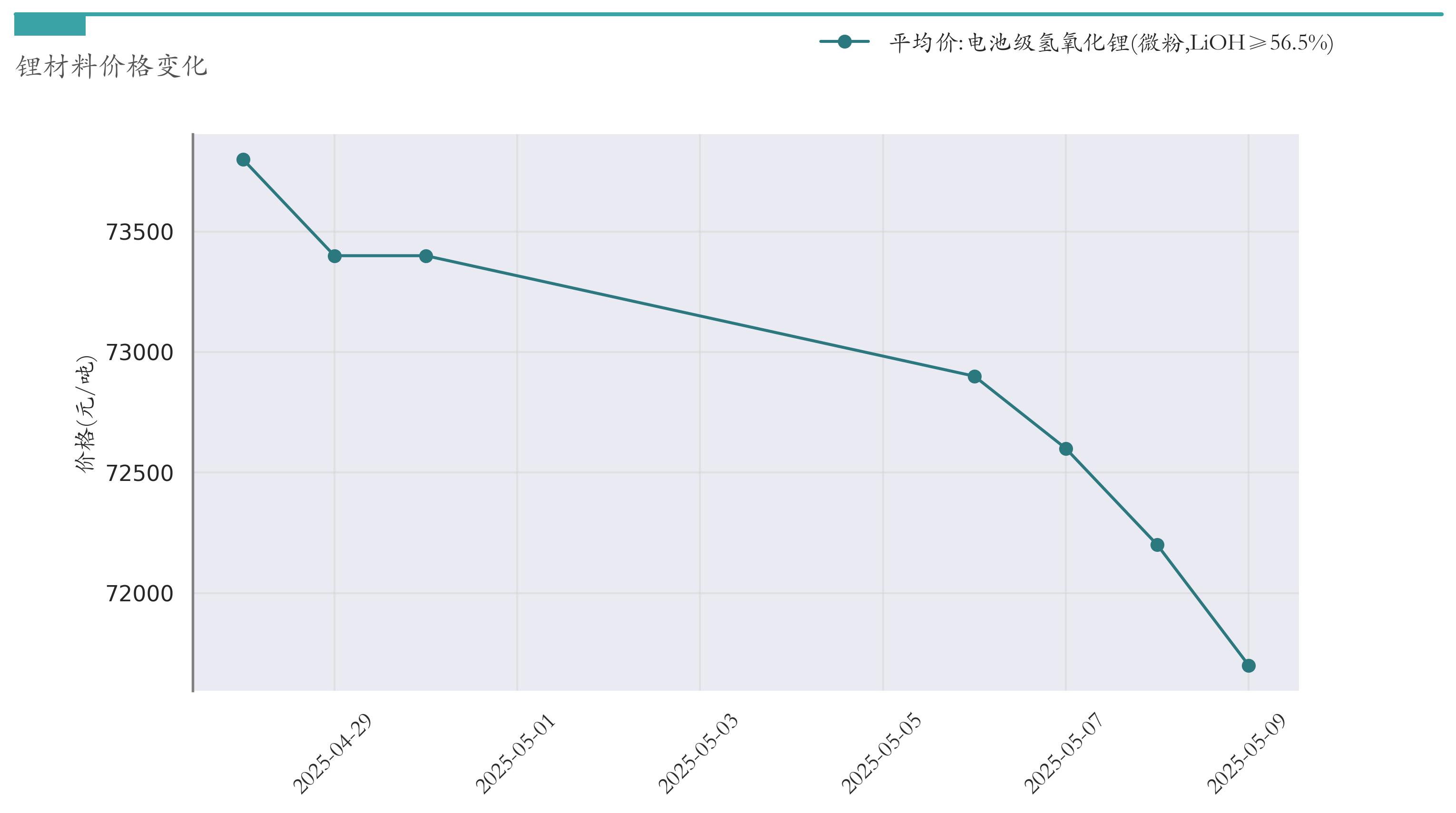 新能源汽车指数行情_锂电池指数涨跌幅_汽车价格走势分析预测