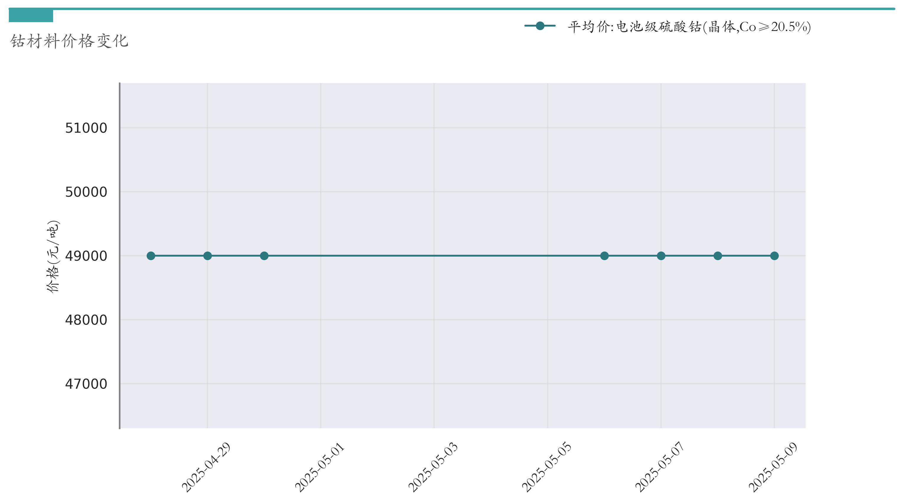 汽车价格走势分析预测_锂电池指数涨跌幅_新能源汽车指数行情