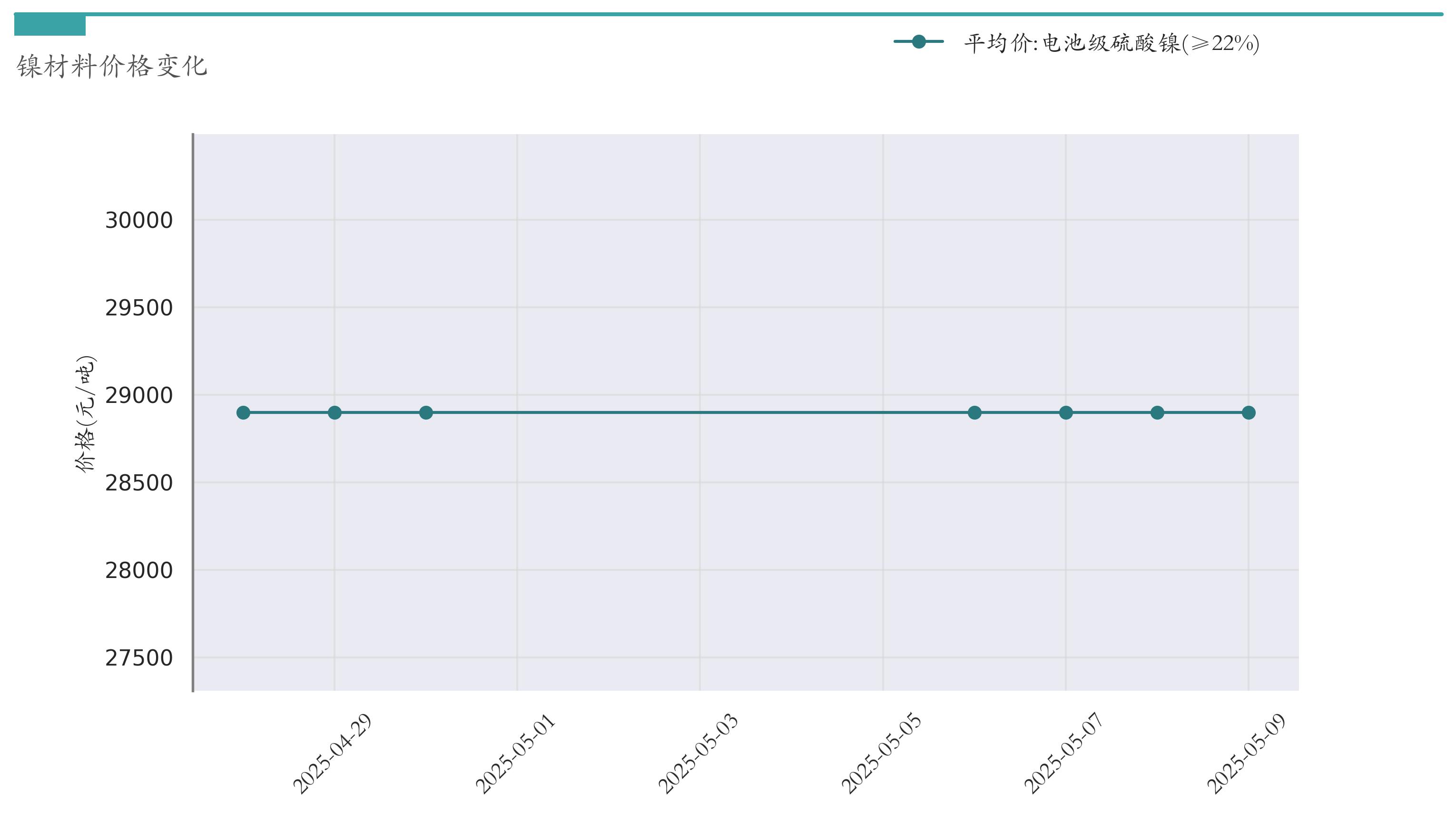 汽车价格走势分析预测_新能源汽车指数行情_锂电池指数涨跌幅