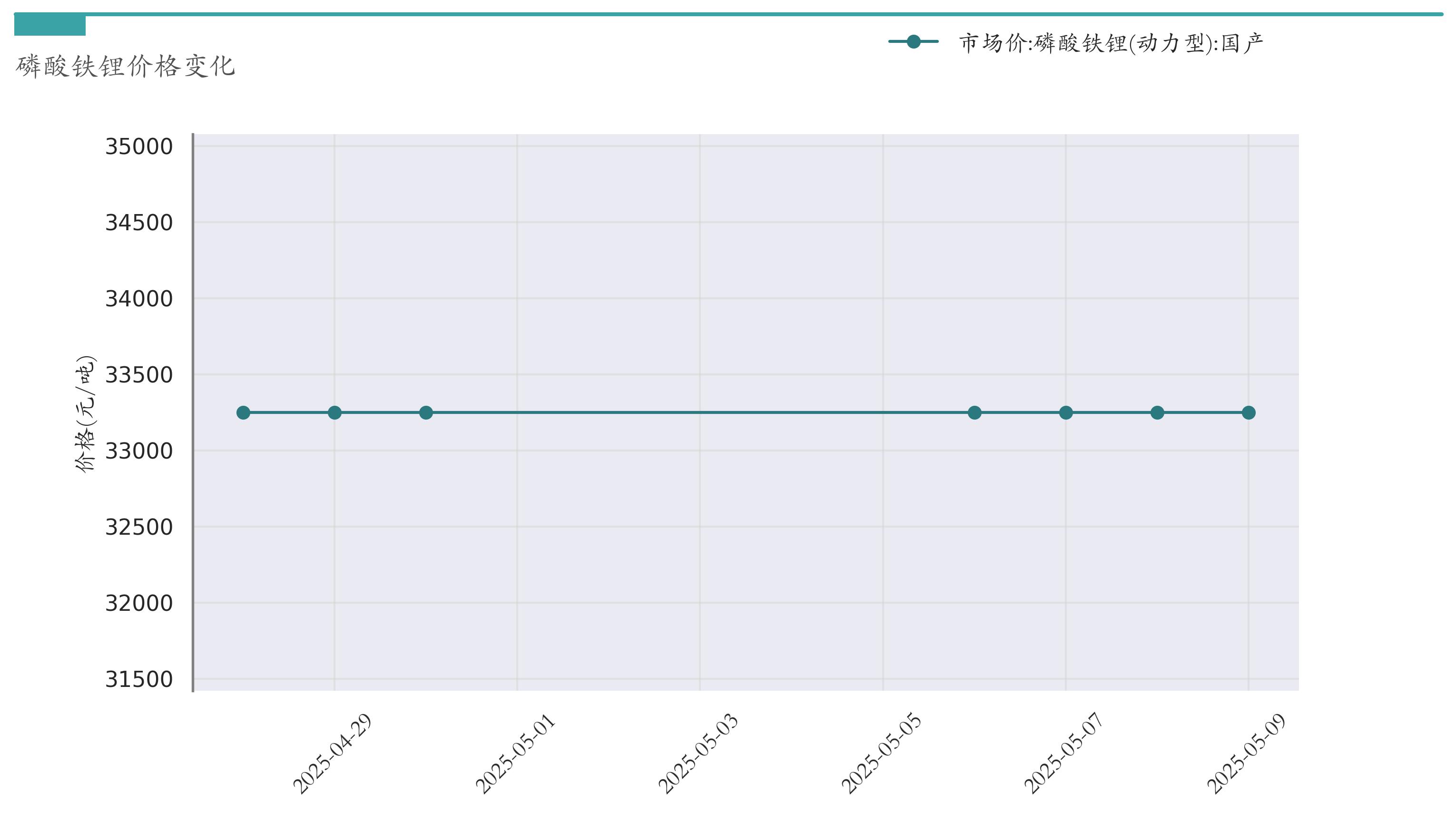 锂电池指数涨跌幅_汽车价格走势分析预测_新能源汽车指数行情