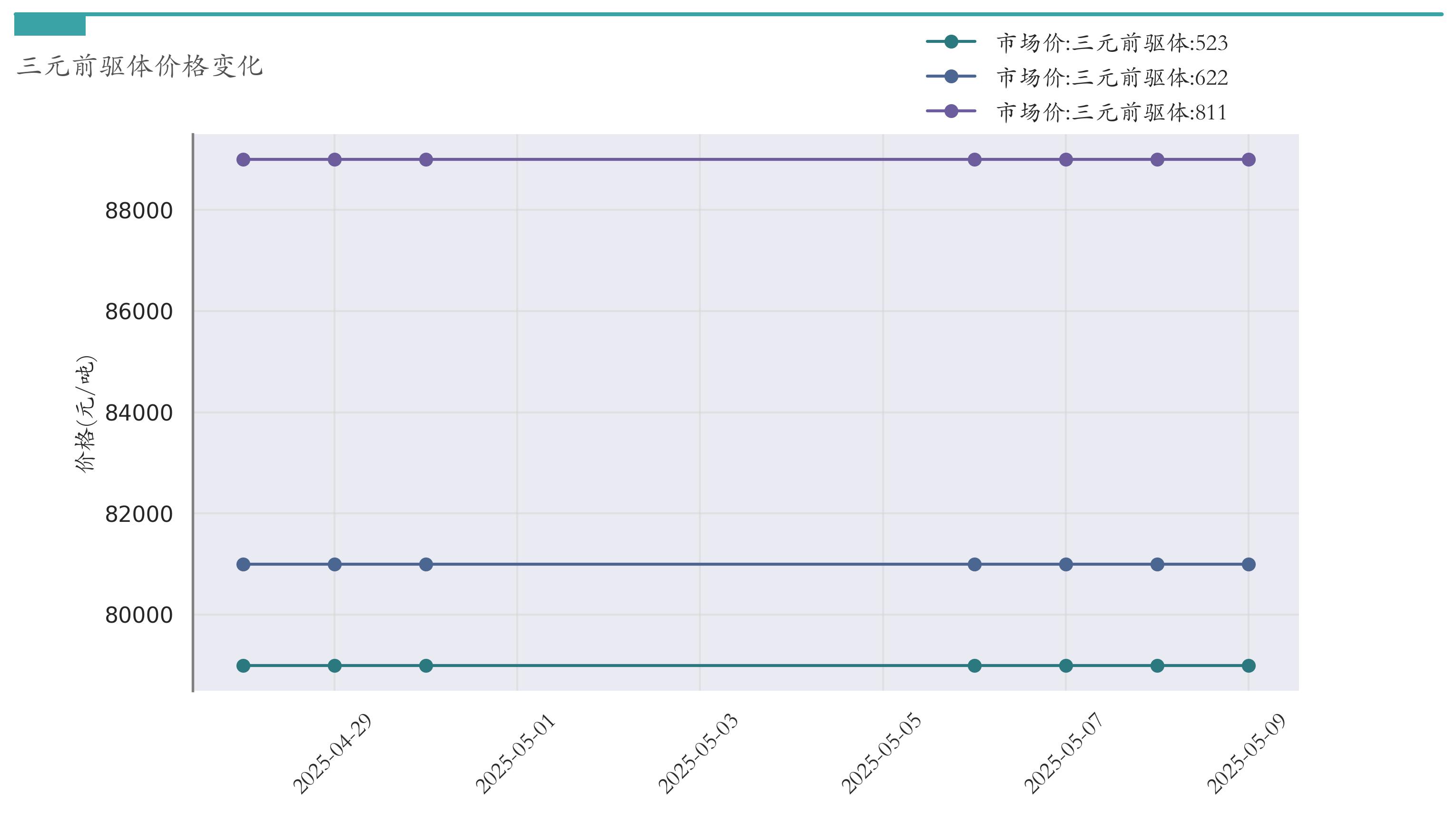 汽车价格走势分析预测_新能源汽车指数行情_锂电池指数涨跌幅