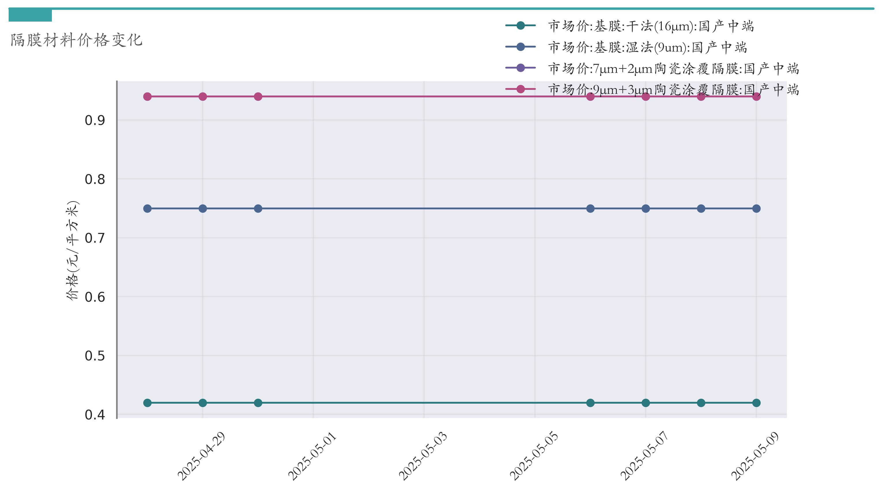 汽车价格走势分析预测_锂电池指数涨跌幅_新能源汽车指数行情