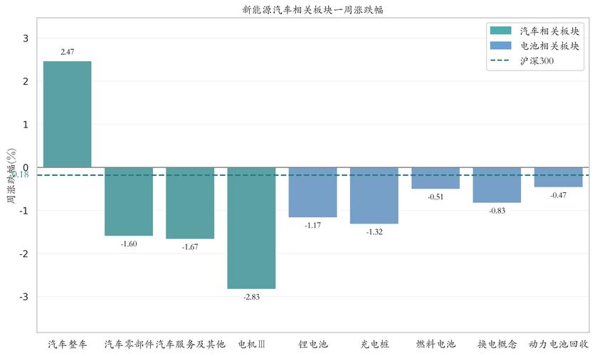 锂电池指数涨跌幅_汽车价格走势分析预测_新能源汽车指数行情