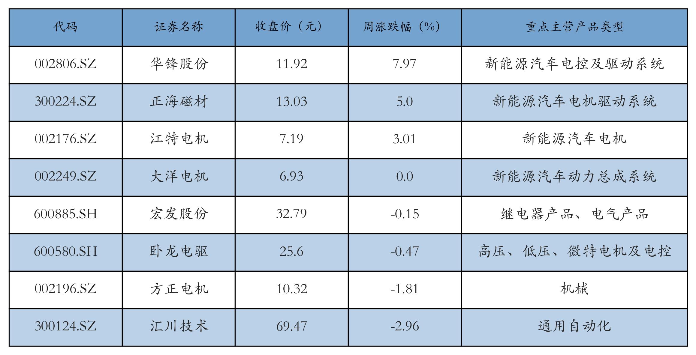 锂电池指数涨跌幅_新能源汽车指数行情_汽车价格走势分析预测